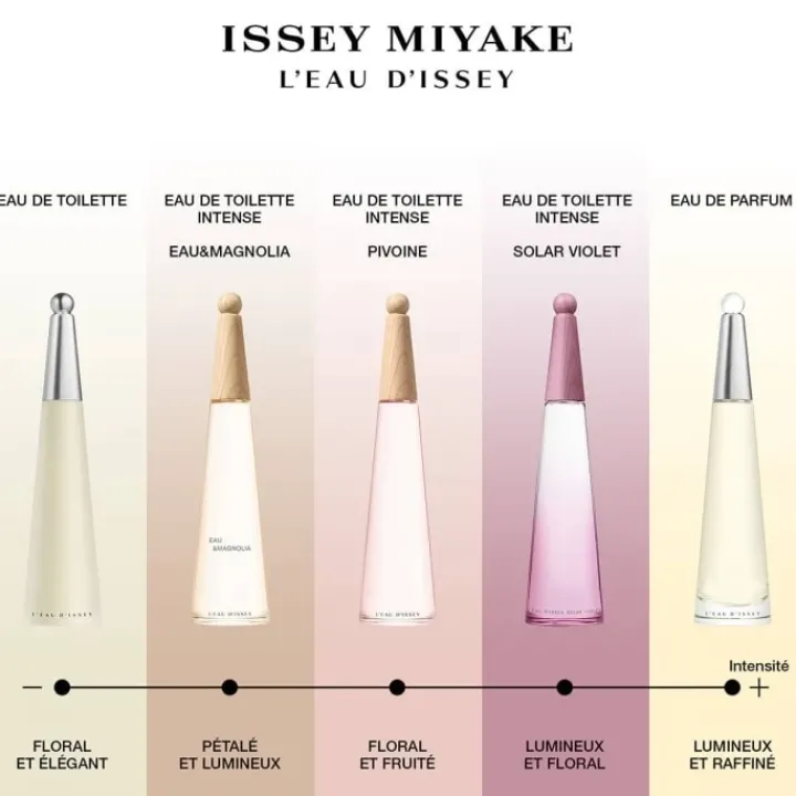Issey Miyake Parfum Recharge|L'Eau d'Issey                Eau de Parfum - Flacon Recharge